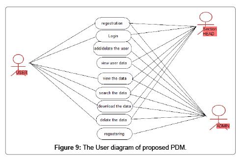 Produce A Network Diagram (pdm Using The Data Below